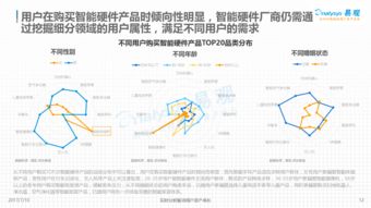 中國智能硬件創新產業發展分析2017 人工智能基礎資源與技術驅動未來