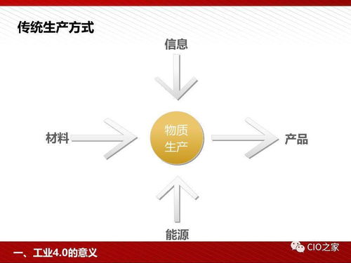 工業4.0時代下的人工智能基礎資源與技術支撐