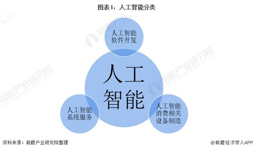 預見2021 中國人工智能行業全景圖譜——市場現狀、競爭格局與未來趨勢