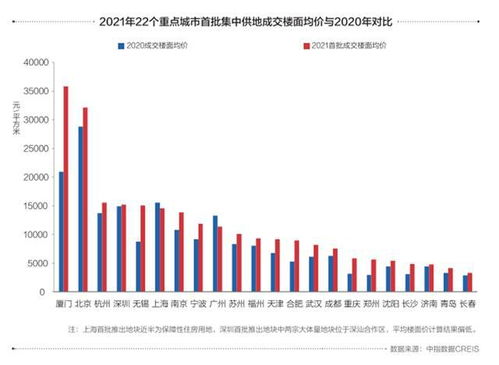 2021房地產開發投資吸引力城市Top100榜單重磅發布，精準指引市場風向