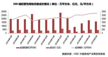 2019下半年中國(guó)房地產(chǎn)開發(fā)經(jīng)營(yíng) 挑戰(zhàn)與機(jī)遇并存